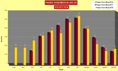 Comparaison statistiques pages mensuelles 2018/2017 Blog Corse sauvage
